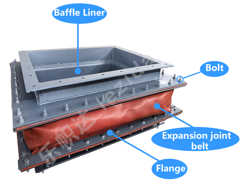 Fabric expansion joints